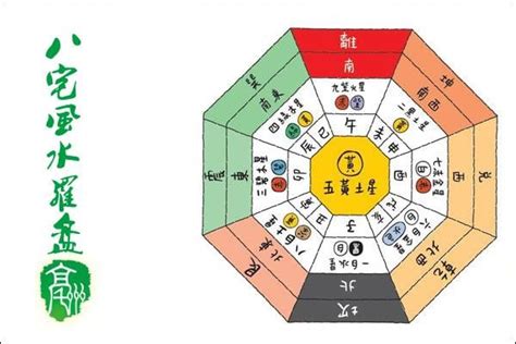 八宅風水 調べ方|乾坤易道・八宅風水講座 